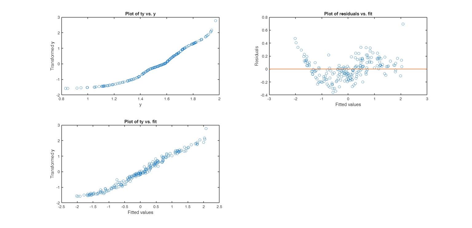 Click here for the graphical output of this example (link to Ro.S.A. website).